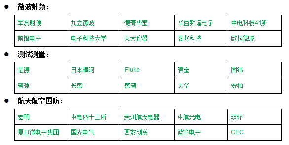 2017中國西部微波射頻技術(shù)研討會
