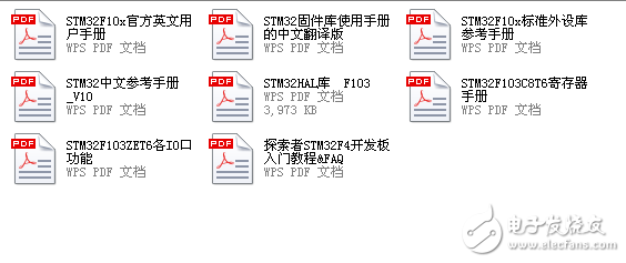 STM32系列基于專為要求高性能、低成本、低功耗的嵌入式應(yīng)用專門設(shè)計(jì)的ARM Cortex-M3內(nèi)核，按內(nèi)核架構(gòu)分為不同產(chǎn)品：  其中STM32F系列有：  STM32F103“增強(qiáng)型”系列  STM32F101“基本型”系列  STM32F105、STM32F107“互聯(lián)型”系列