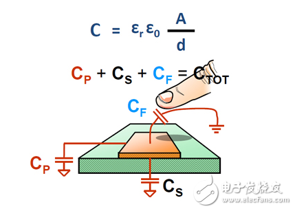 消費電子應(yīng)用中的接近傳感優(yōu)化