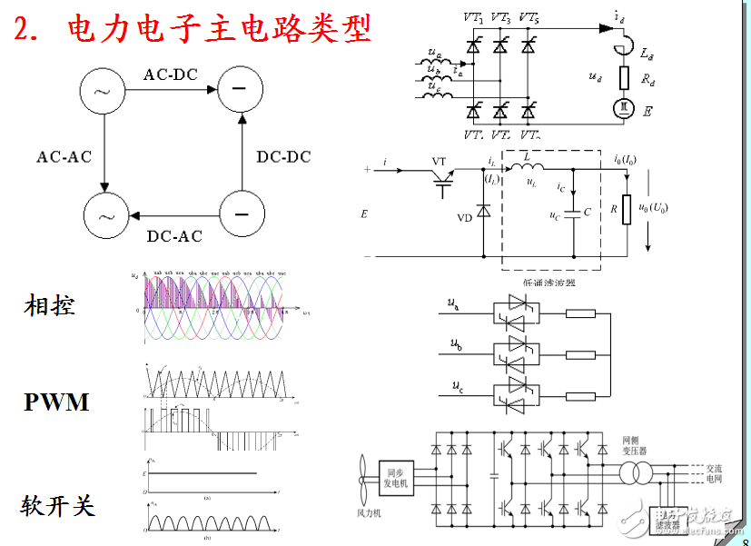電子設(shè)計(jì)競(jìng)賽命題探討以電力電子技術(shù)題目為例