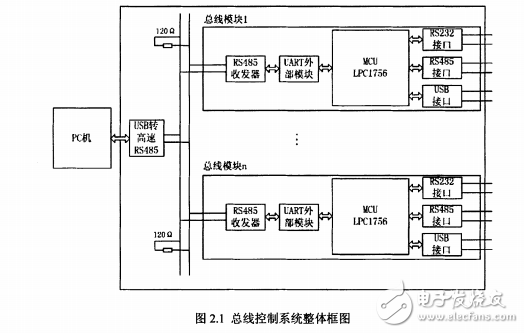 基于RS-485的分布式多總線通信系統(tǒng)設計