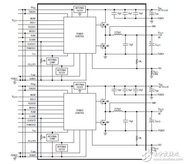 多輸出，多相電壓調(diào)節(jié)模塊解決苛刻的應(yīng)用