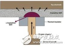 前瞻布局，新一代存儲器盼突破
