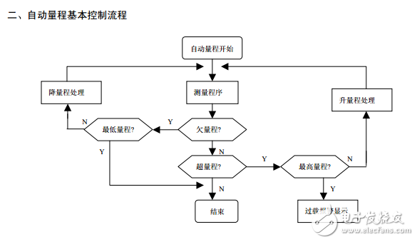 自動(dòng)換量程電壓表
