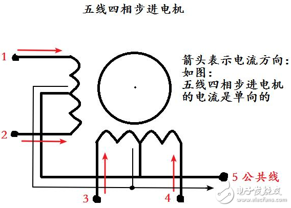 C51單片機編程技巧（五）：巧記步進電機相關(guān)知識