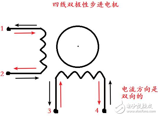 C51單片機編程技巧（五）：巧記步進電機相關(guān)知識