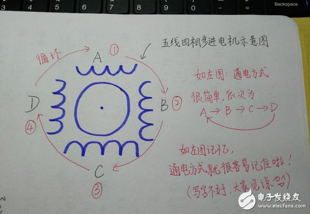 C51單片機(jī)編程技巧（五）：巧記步進(jìn)電機(jī)相關(guān)知識