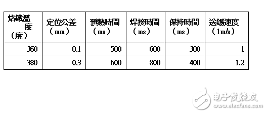 6Sigma DOE在自動(dòng)焊錫機(jī)設(shè)定應(yīng)用