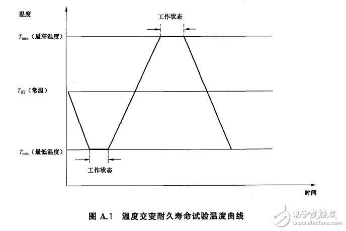 電動(dòng)汽車(chē)遠(yuǎn)程服務(wù)與管理系統(tǒng)技術(shù)規(guī)范 第2部分：車(chē)載終端