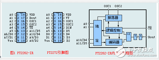 基本電路模塊