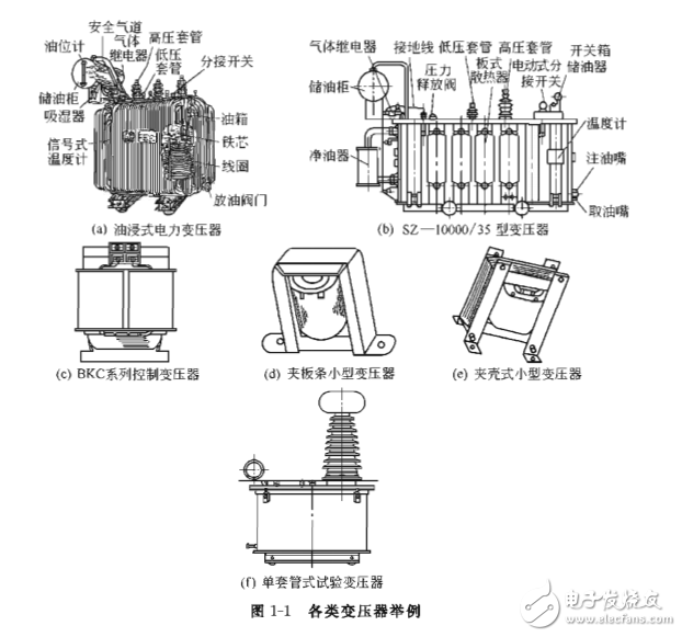 變壓器識(shí)圖