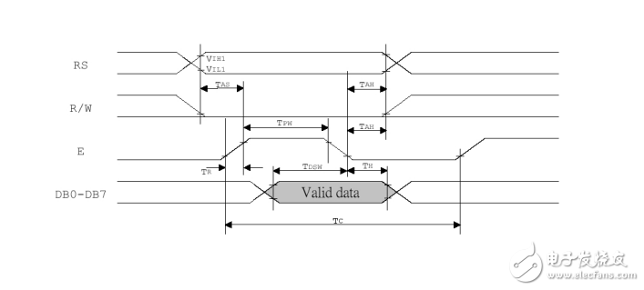 實(shí)測12864顯示屏+中文字庫+帶背光12864-5V+S+串口