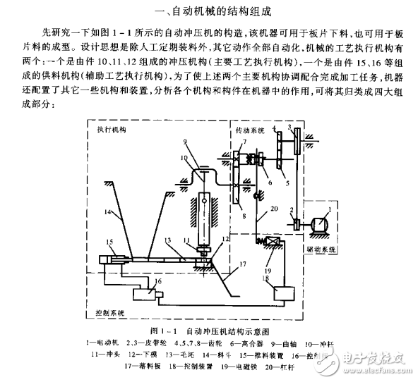 自動機(jī)械設(shè)計(jì)