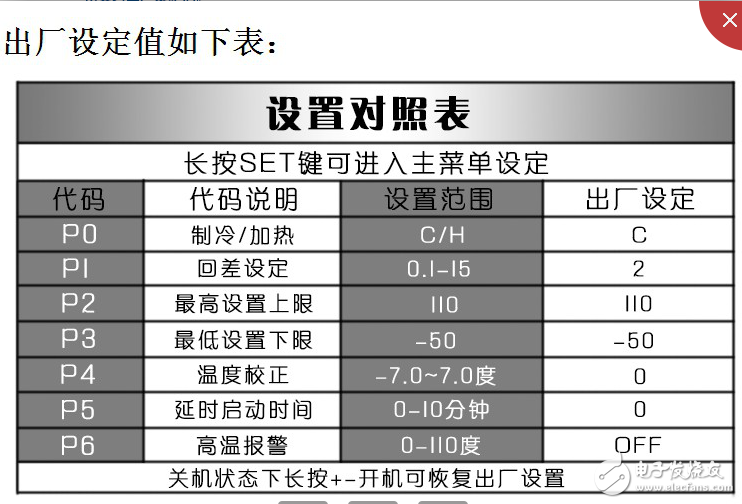 微電腦溫控器