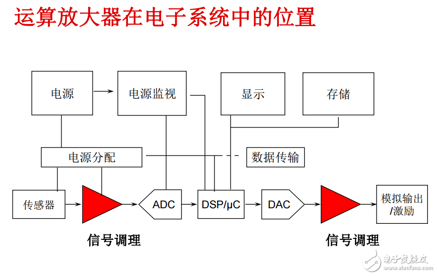 PPT-2013_德州儀器高性能模擬在高校中的應(yīng)用
