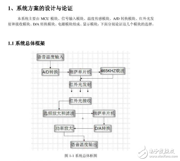 2013年全國(guó)大學(xué)生電子設(shè)計(jì)競(jìng)賽F題紅外光通信系統(tǒng)