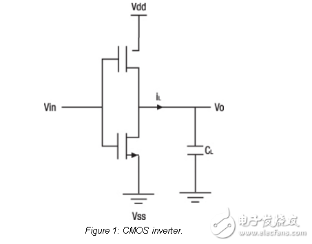 優(yōu)化低功耗嵌入式設(shè)計(jì)