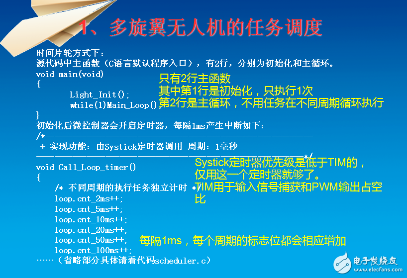多旋翼無人機——從入門到開發(fā)