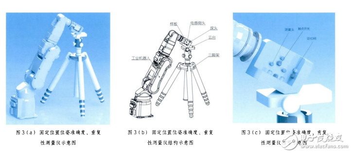 工業(yè)機(jī)器人位姿準(zhǔn)確度_重復(fù)性測量儀設(shè)計