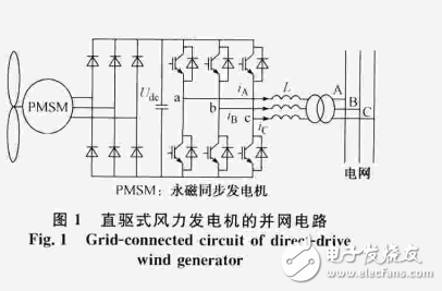 風力發(fā)電機無速度傳感器網(wǎng)側功率直接控制