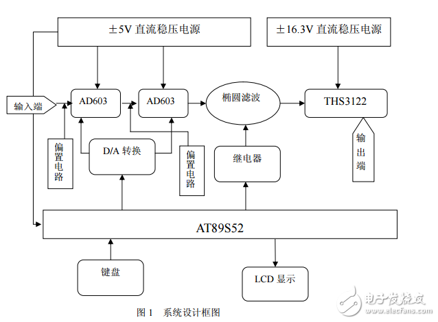 【電子競(jìng)賽優(yōu)秀獲獎(jiǎng)?wù)撐摹繉拵е绷鞣糯笃髟O(shè)計(jì)報(bào)告