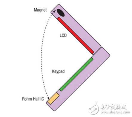 霍爾效應(yīng)開(kāi)關(guān)的應(yīng)用