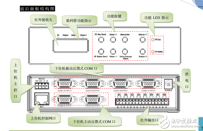 紅外串口擴(kuò)展器電子版說(shuō)明書
