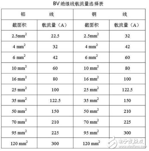 硬線和軟線的區(qū)別在哪？家裝硬線好還是軟線好？空調(diào)軟線好還是硬線好？