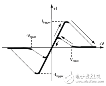 原來全是套路！三個經(jīng)典的RS-485端口EMC防護(hù)方案詳解