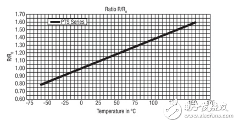 RTDS，PTC和NTC：如何有效decipher這字母湯溫度傳感器