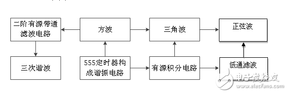 LGH信號產(chǎn)生基礎(chǔ)電路設(shè)計(jì)