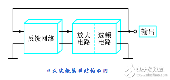 正弦波振蕩器的認(rèn)識(shí)及制作