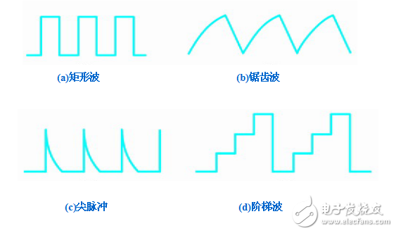 項(xiàng)目7-數(shù)字信號(hào)與邏輯電路的認(rèn)識(shí)