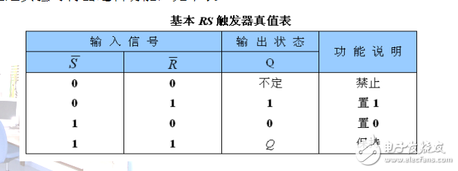 項目9-觸發(fā)器及應(yīng)用電路的制作