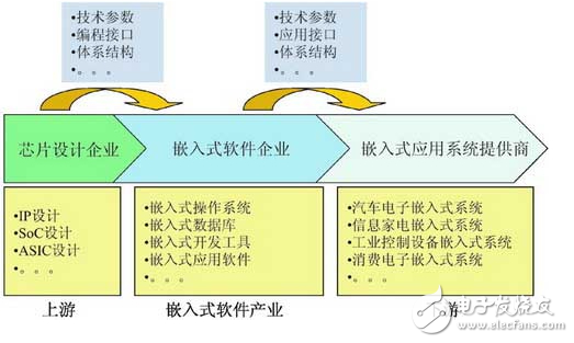 NB-IoT火熱背后，窺探嵌入式設(shè)計(jì)內(nèi)幕