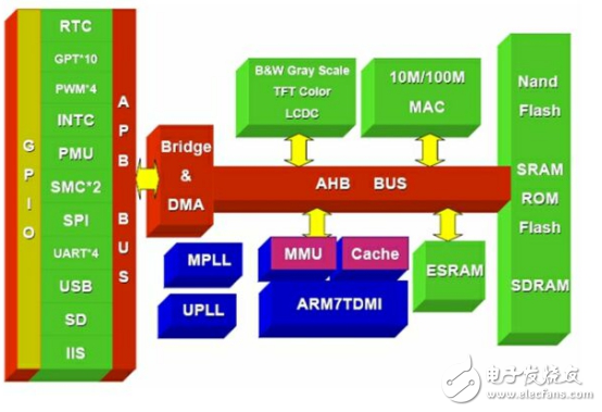 NB-IoT火熱背后，窺探嵌入式設(shè)計(jì)內(nèi)幕