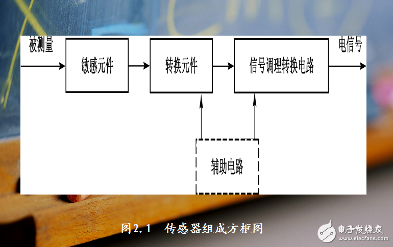 智能車(chē)系統(tǒng)主要功能電路設(shè)計(jì)基礎(chǔ)