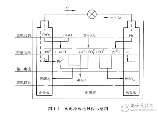 《汽車(chē)電器與電子控制系統(tǒng)》電子書(shū)籍下載