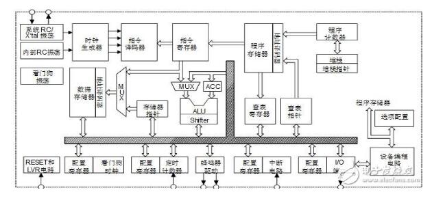 這些單片機(jī)應(yīng)用編程技巧你都知道嘛