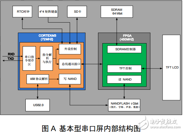 串口屏技術(shù)文檔-基本型工業(yè)組態(tài)串口屏數(shù)據(jù)手冊(cè)V4.2