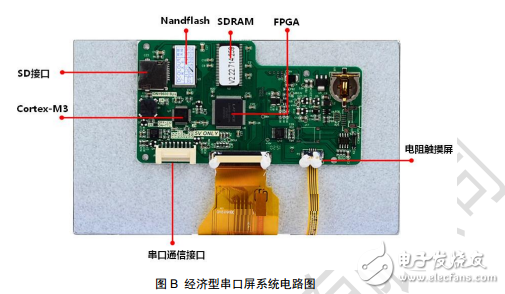 串口屏技術(shù)文檔-經(jīng)濟型系列串口屏數(shù)據(jù)手冊V2.2