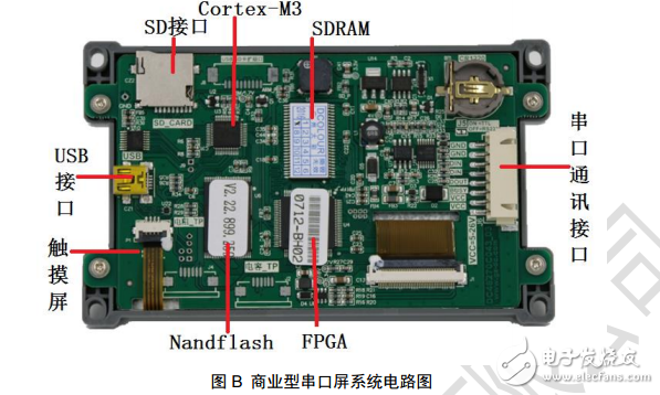 串口屏技術(shù)文檔-商業(yè)型串口屏數(shù)據(jù)手冊(cè)V1.1