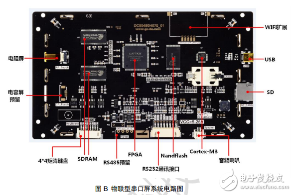 串口屏技術(shù)文檔-物聯(lián)型組態(tài)串口屏數(shù)據(jù)手冊V1.2