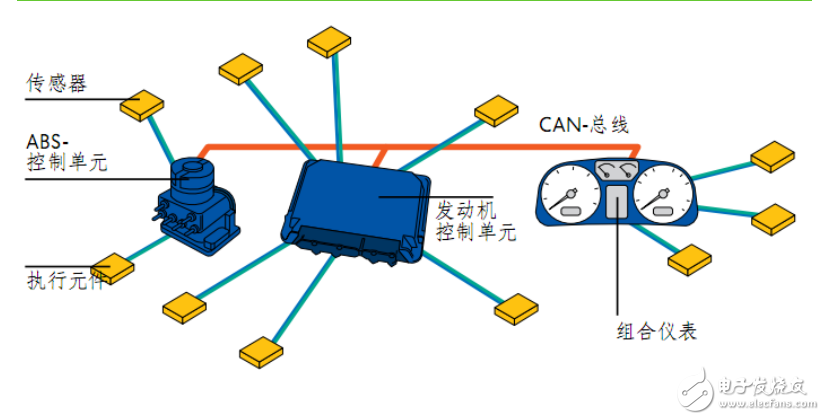 CAN總線(xiàn)詳細(xì)教程全面詳細(xì)深入制_不可錯(cuò)過(guò)