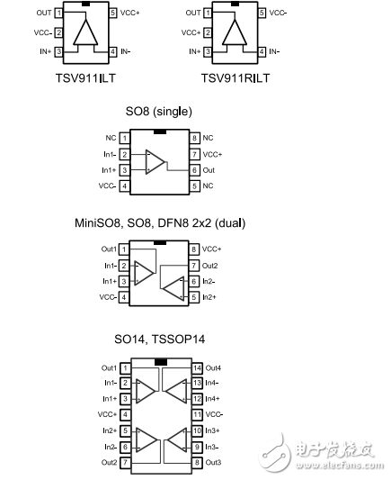 單，雙，四路軌到軌輸入/輸出8兆赫操作放大器TSV91x, TSV91xA