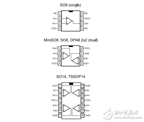 單，雙，四路軌到軌輸入/輸出8兆赫操作放大器TSV914IPT