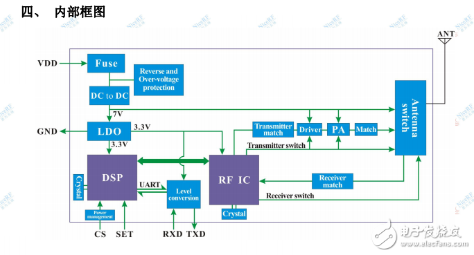 LORA6500AES 5w LORA AES加密無(wú)線數(shù)傳模塊V