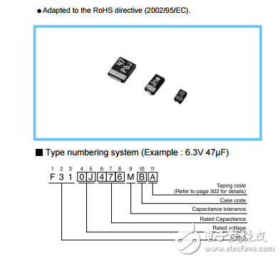 導電聚合物樹脂成型芯片，緊湊型系列47U規(guī)格書