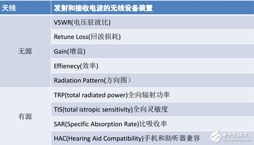 如何看懂OTA測(cè)試報(bào)告