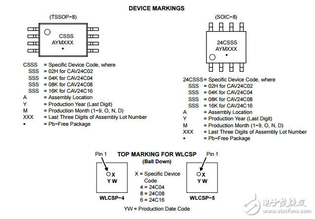 2KB，4KB，8KB和16KB I2C串行CMOS,EEPROM,CAV24C02YE-GT3